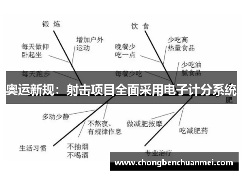 奥运新规：射击项目全面采用电子计分系统
